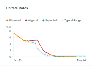 United States lockdown chart